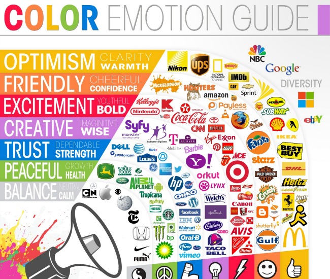 colour relation to emotion guide