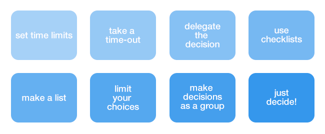 flowchart with the different steps of decision making from set time limits to just decide