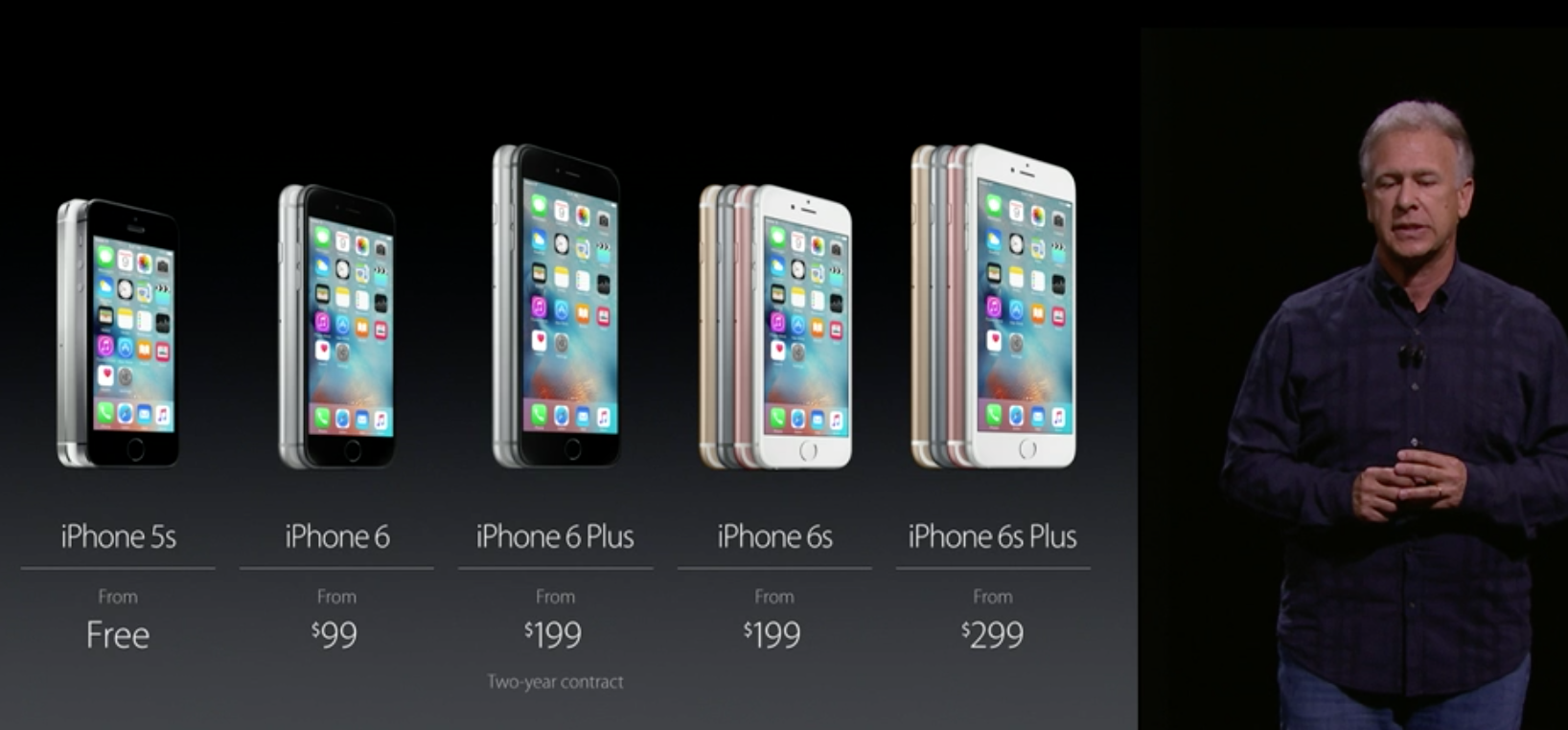 comparing the iphones from 5 to 6plus