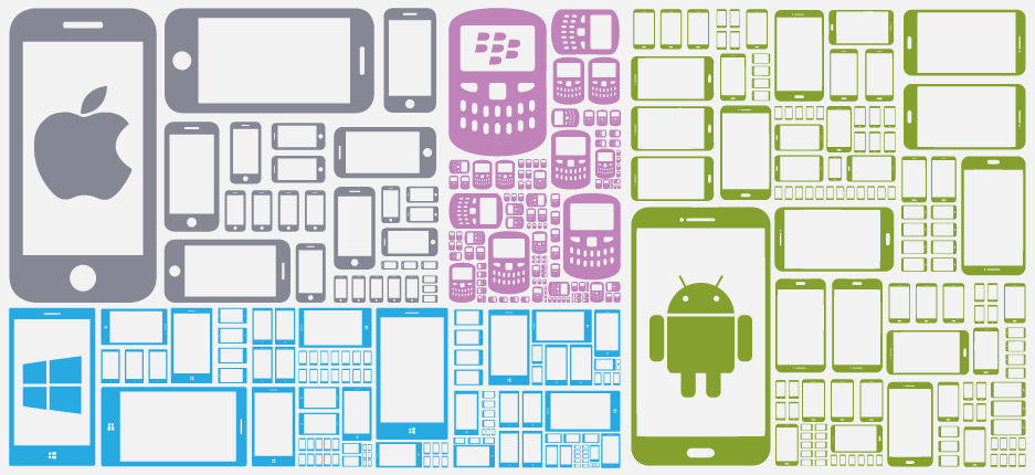 different screen sizes and device types