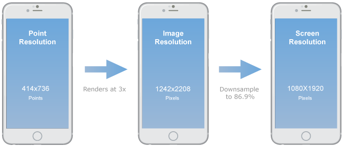Mobile design 101: pixels, points and resolutions