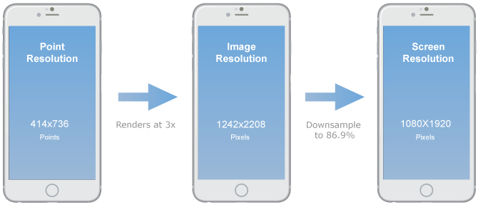 mobile-design-101-pixels-points-and-resolutions