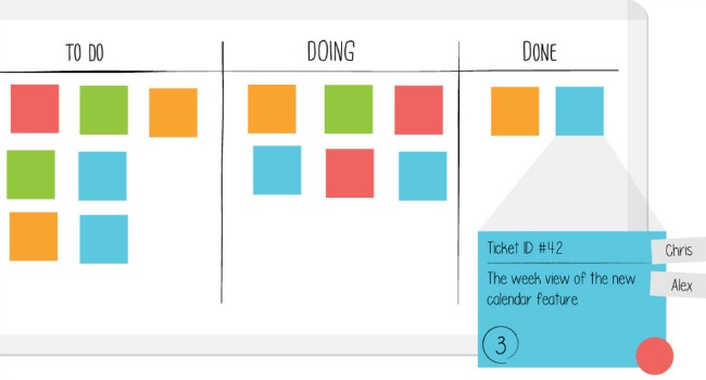 kanban to do doing done