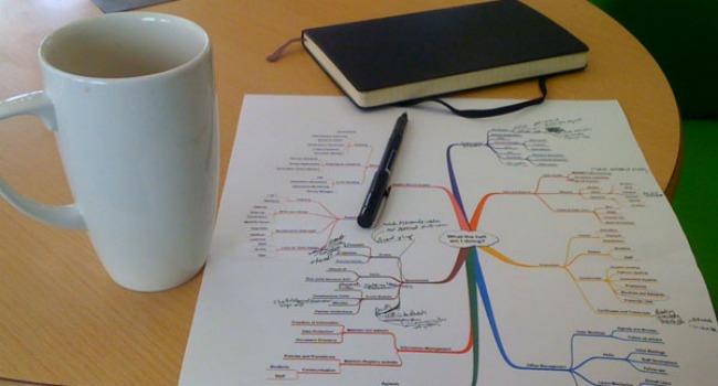 mindmap on a piece of paper beside a cup of tea