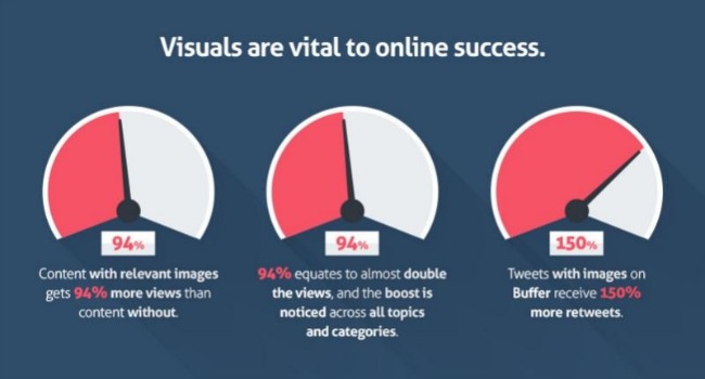 visuals and online success